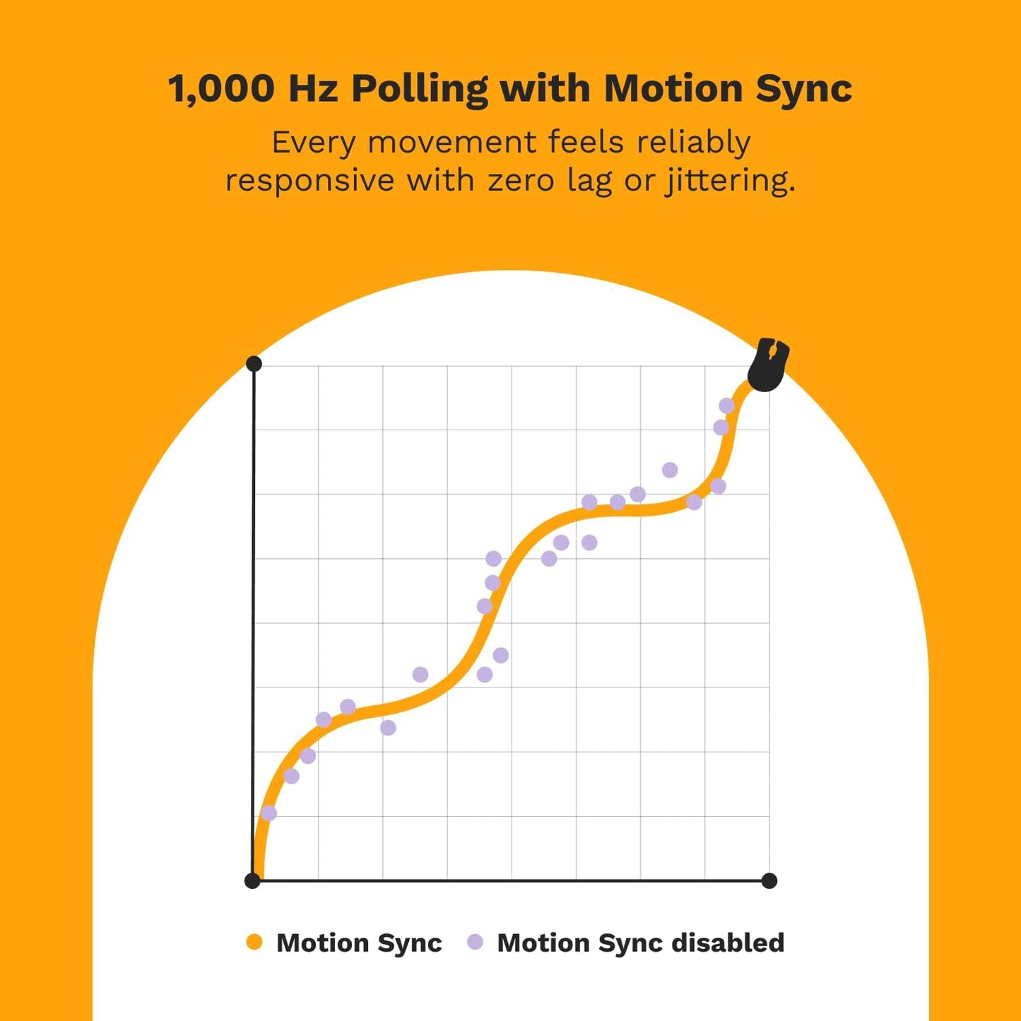 Glorious Glorious D 2 Wired Ergonomic Gaming Mouse