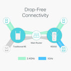 TP-Link RE650 AC2600 Gigabit WiFi Range Extender