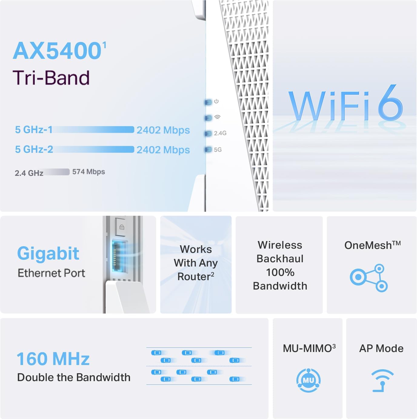 TP-Link RE815X AX5400 WiFi 6 Tri-Band Range Extender