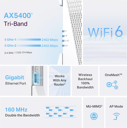 TP-Link RE815X AX5400 WiFi 6 Tri-Band Range Extender