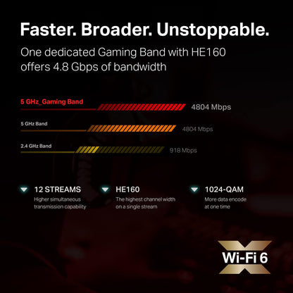 TP-Link Archer AX10000 WiFi 6 Tri-Band Gaming Router