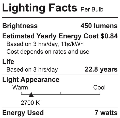 GE 41482 Relax LED R20 Dimmable Bulb 2-Pack