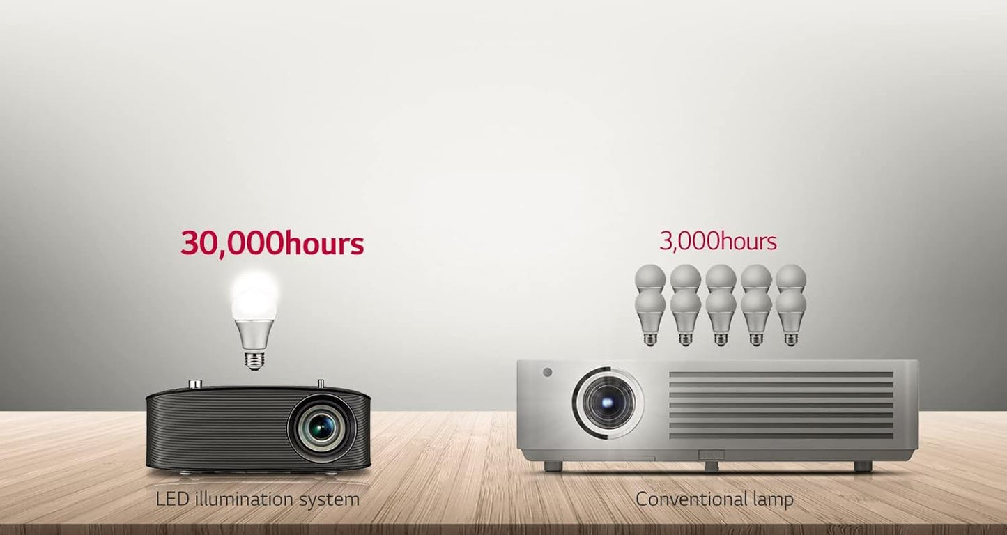 LG PH150B 720p Wireless Portable Projector
