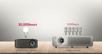 LG PH150B 720p Wireless Portable Projector