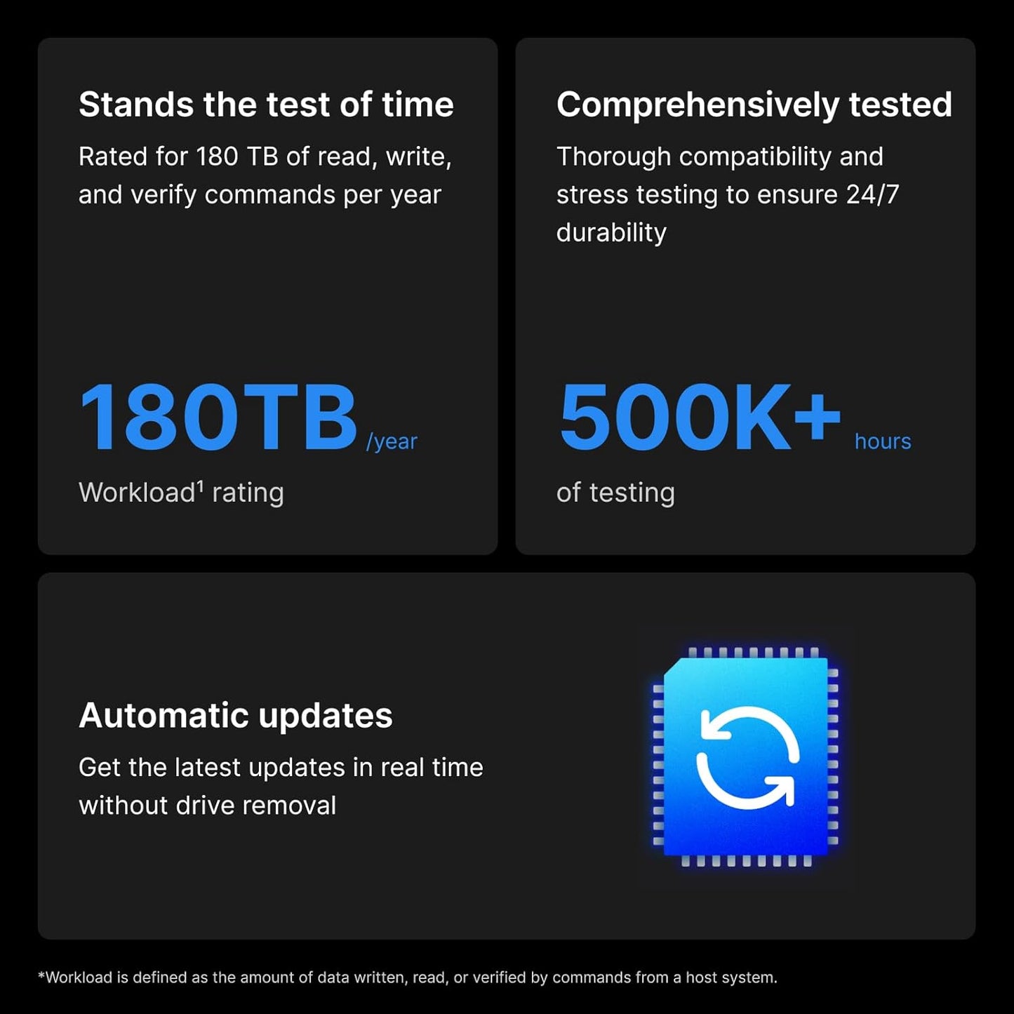 Synology HAT3310-12T 12TB Plus Series SATA HDD