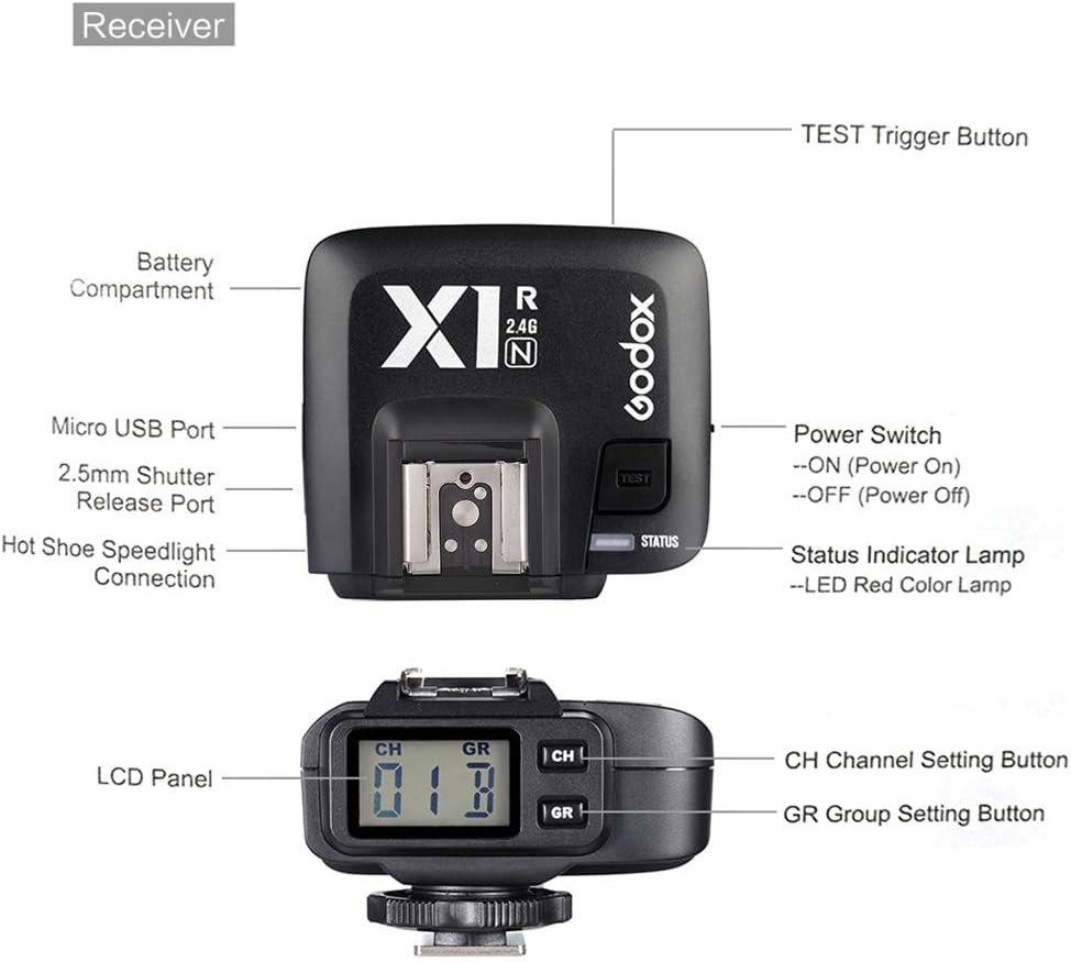 Godox X1R-N TTL Wireless Flash Trigger Receiver for Nikon
