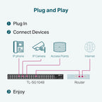 TP-Link TL-SG1048 48-Port Gigabit Rackmount Ethernet Switch