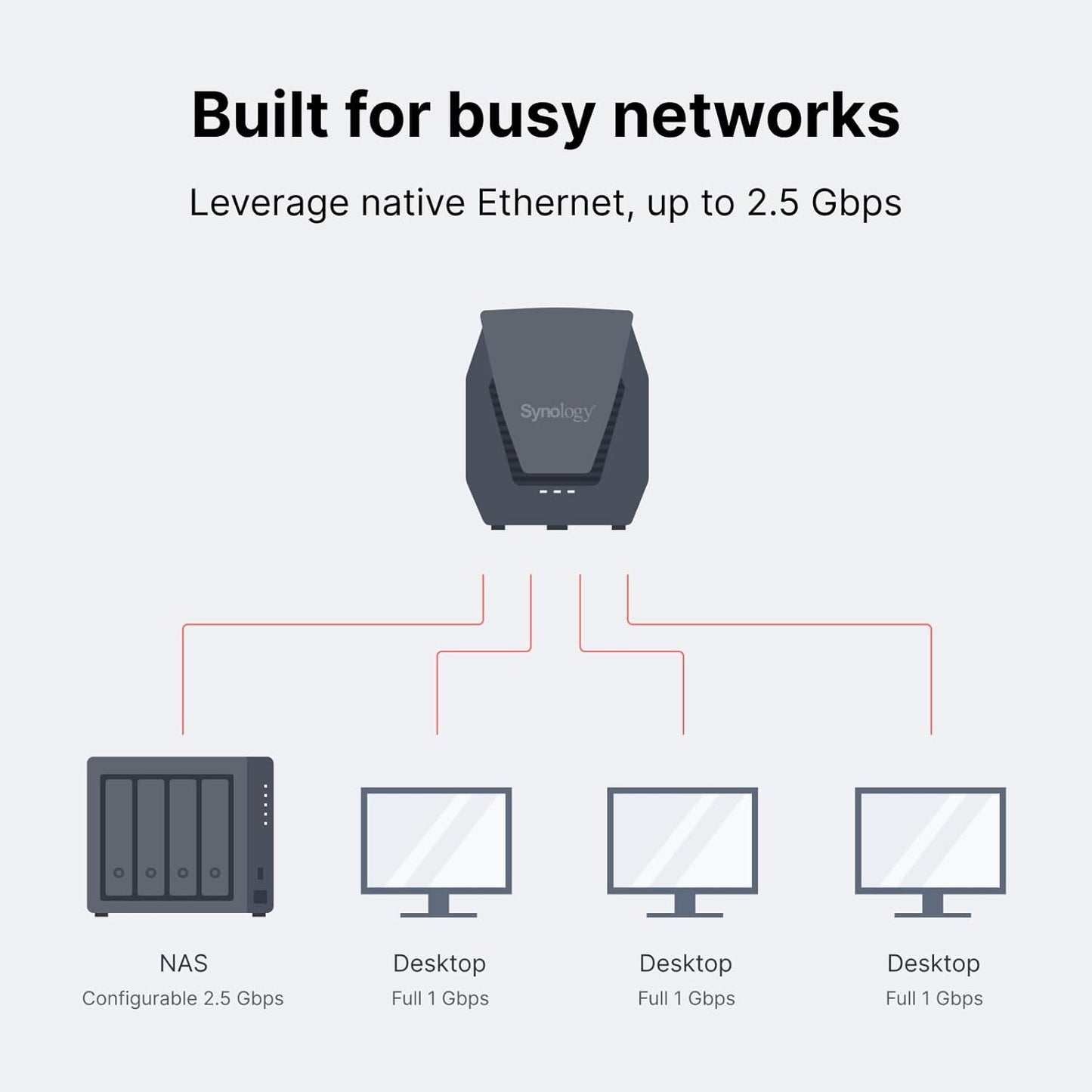 Synology WRX560 Dual-Band Wi-Fi 6 Router 2.5Gbps Ethernet