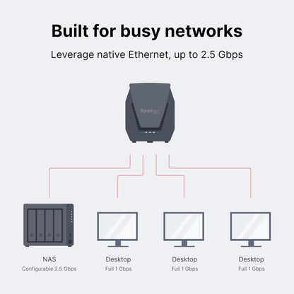 Synology WRX560 Dual-Band Wi-Fi 6 Router 2.5Gbps Ethernet