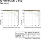 Sony FE 70-200mm F4 G OSS Lens Renewed