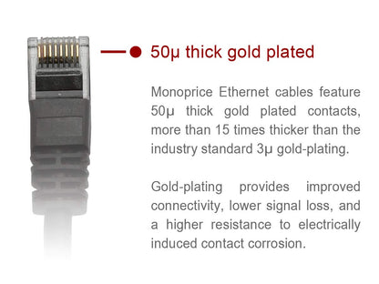 Monoprice 111389 Cat5e Ethernet Patch Cable 7ft - White