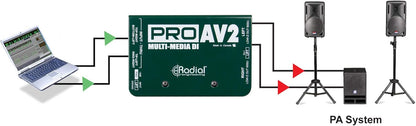 Radial Engineering R800 1115 ProAV2 Stereo Direct Box
