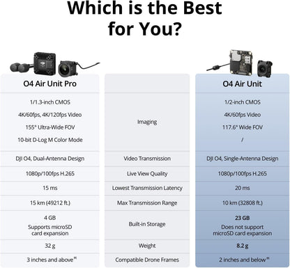 DJI 6941565997395 O4 Air Unit FPV Drone Digital System