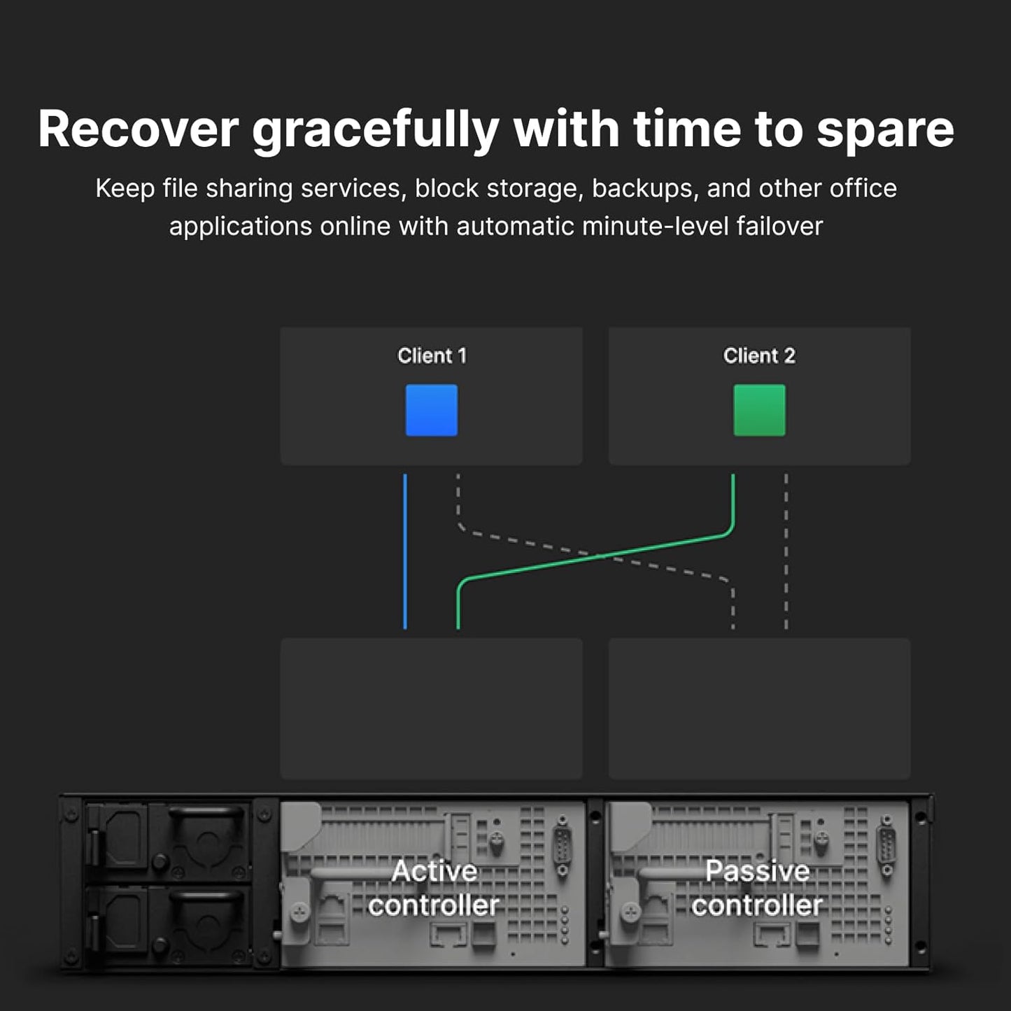 Synology SA3400D 12-Bay Dual Controller NAS