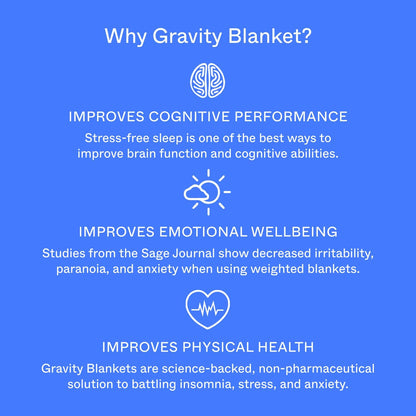 Gravity Upgraded Cooling 15lbs Weighted Blanket Twin/Throw
