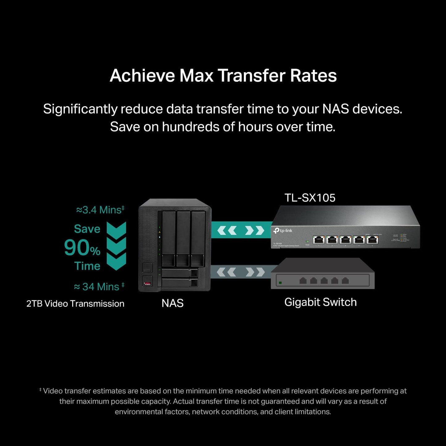 TP-Link TL-SX105 5-Port 10G Multi-Gigabit Ethernet Switch