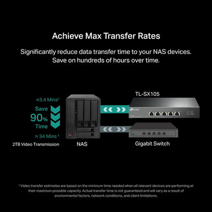 TP-Link TL-SX105 5-Port 10G Multi-Gigabit Ethernet Switch