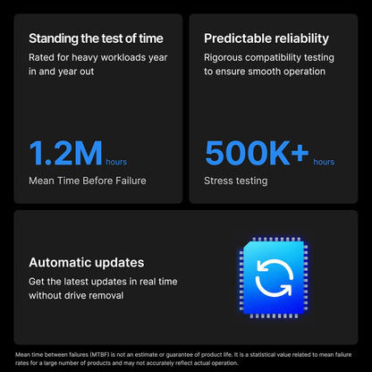 Synology HAT3310-16T 16TB Plus Series SATA HDD