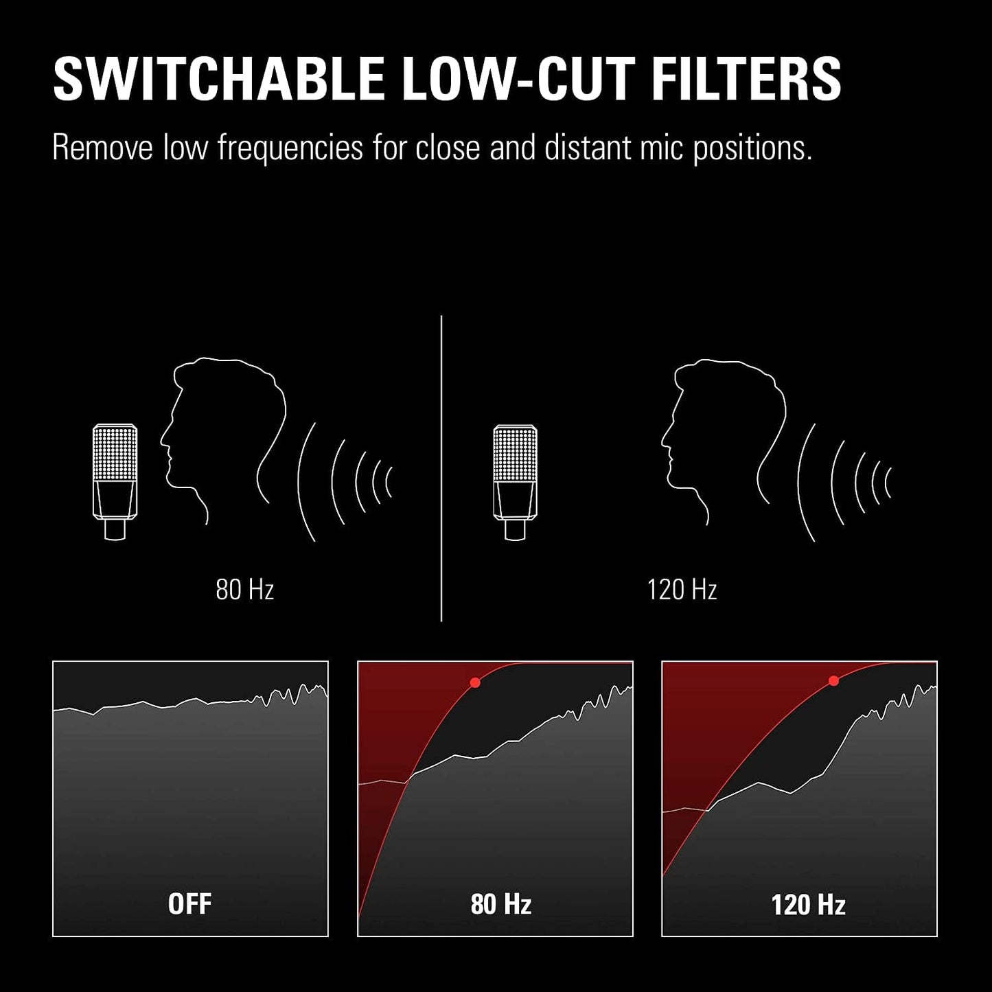 Elgato 10MAG9901 Wave XLR Mic Interface Renewed