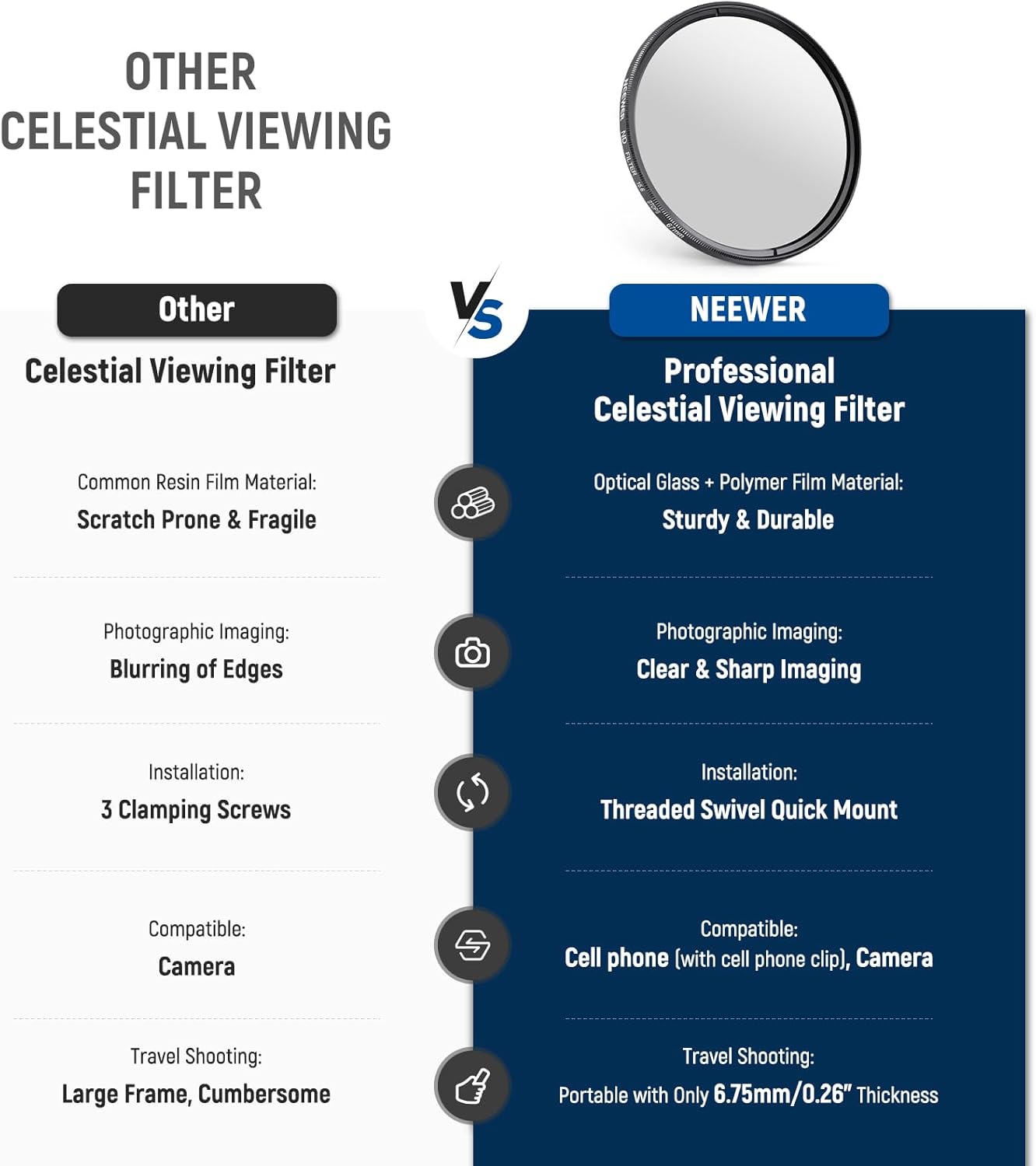 Neewer FL-45 67mm ND Phone Filter Kit