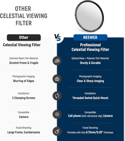 Neewer FL-45 67mm ND Phone Filter Kit