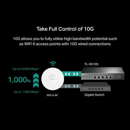 TP-Link TL-SX105 5-Port 10G Multi-Gigabit Ethernet Switch