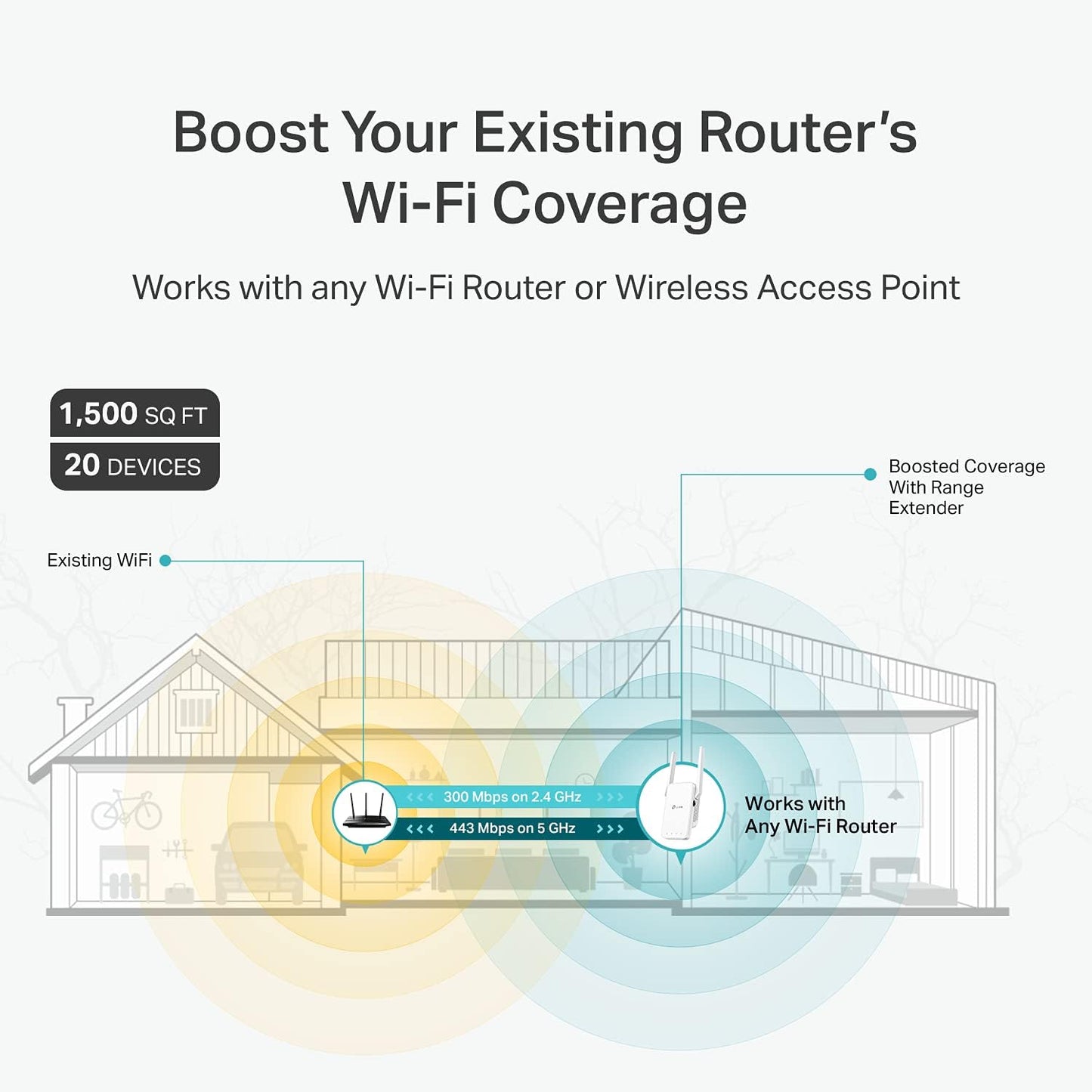 TP-Link RE215 AC750 WiFi Range Extender/Repeater (Dual Band)