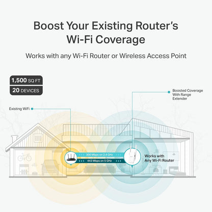 TP-Link RE215 AC750 WiFi Range Extender/Repeater (Dual Band)