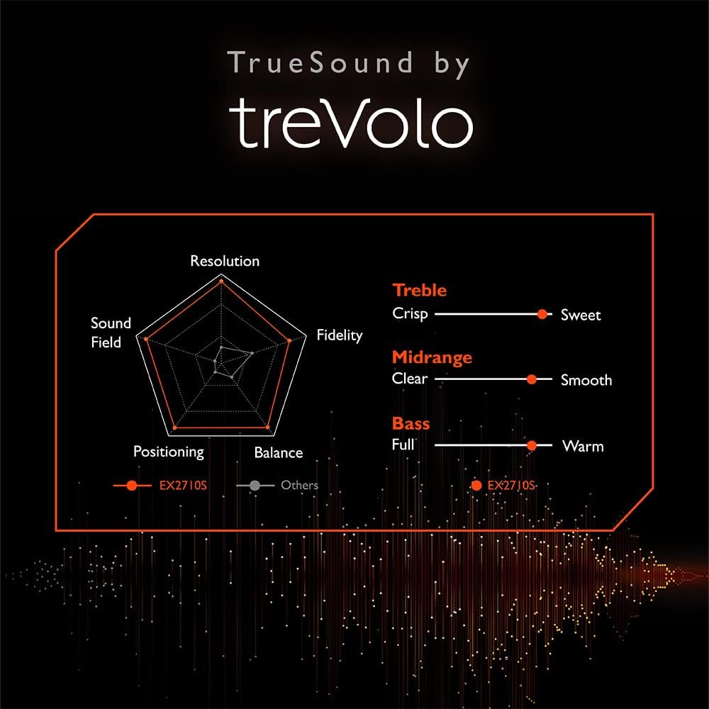 BenQ EX2710S 27-Inch 165Hz FHD IPS Gaming Monitor