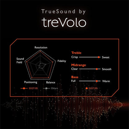 BenQ EX2710S 27-Inch 165Hz FHD IPS Gaming Monitor