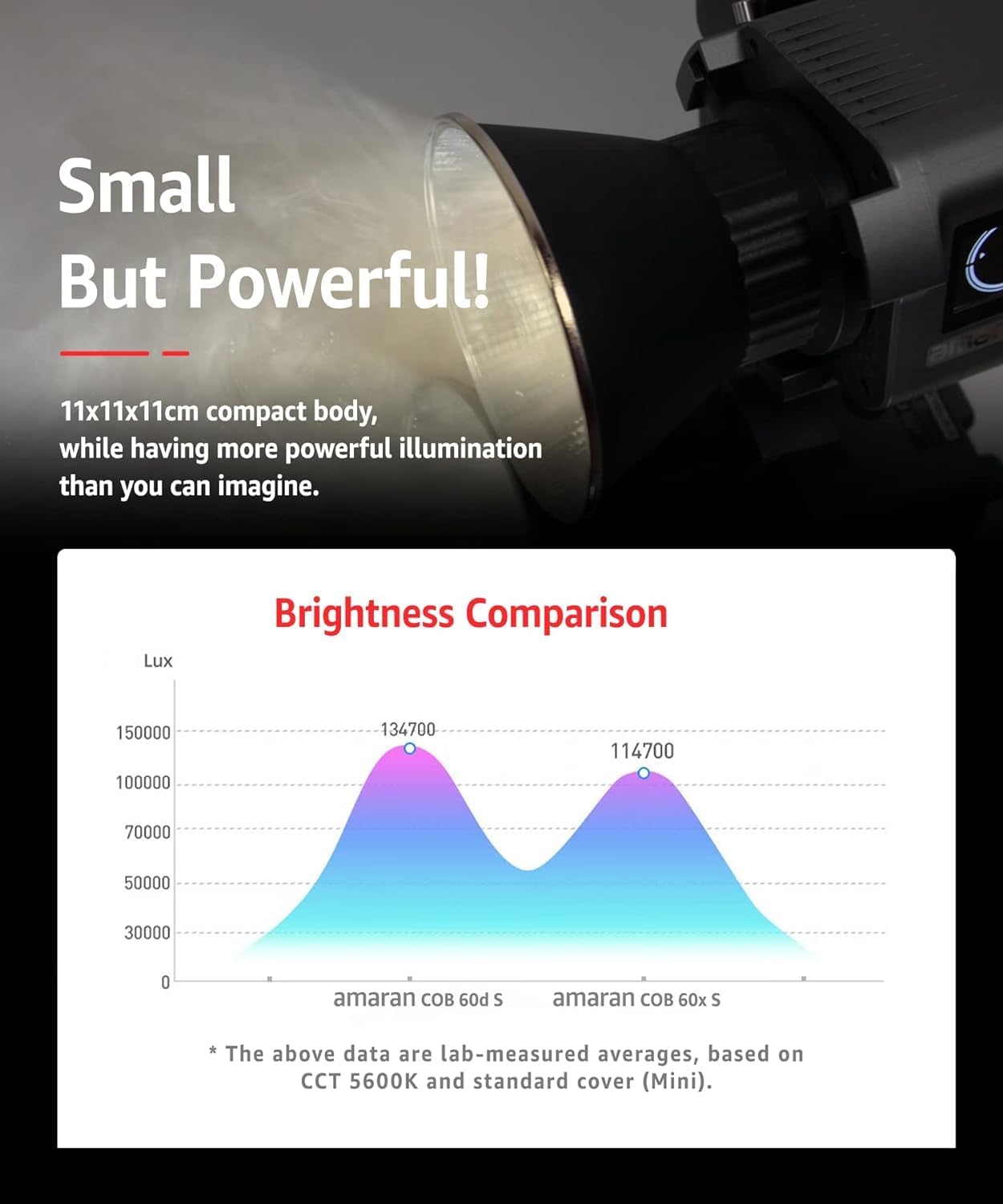 Aputure amaran 60xS Bi-Color Bowens Mount LED Light