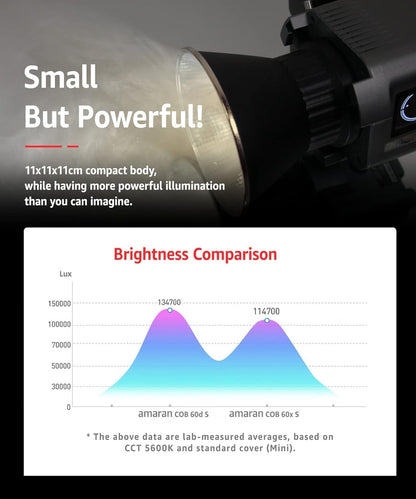 Aputure amaran 60xS Bi-Color Bowens Mount LED Light