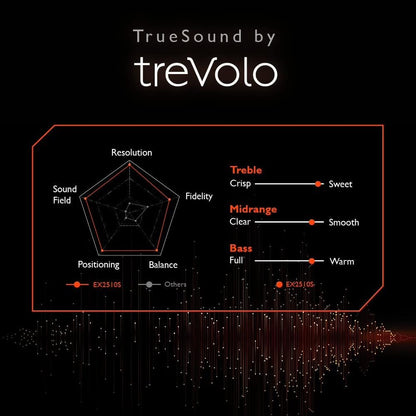 BenQ EX2510S 25-Inch 165Hz FHD Gaming Monitor