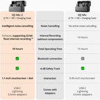 DJI E1DJIMIC2TXRXCC Mic 2 Wireless Microphone Bundle
