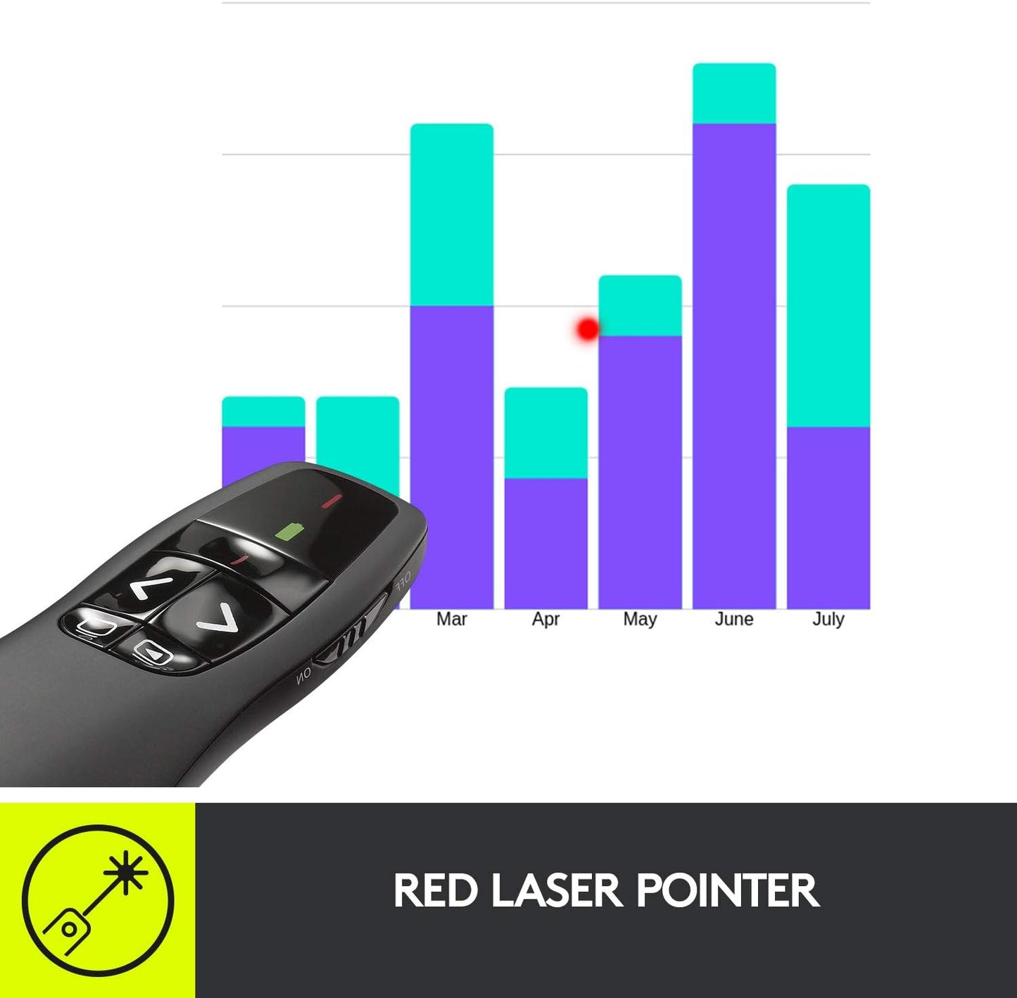Logitech 910-001354 Wireless Presentation Remote with Laser Pointer