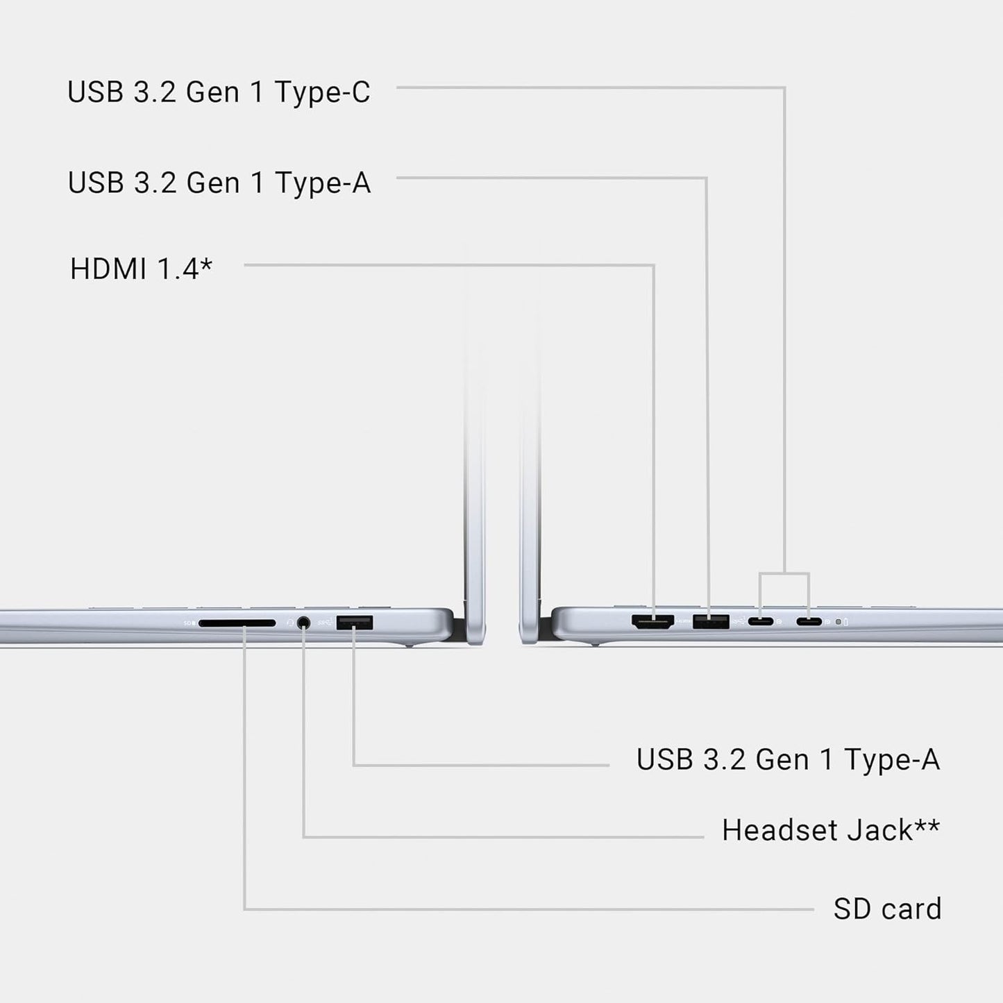 Dell Inspiron 7440 14-inch Touchscreen 2-in-1 Laptop