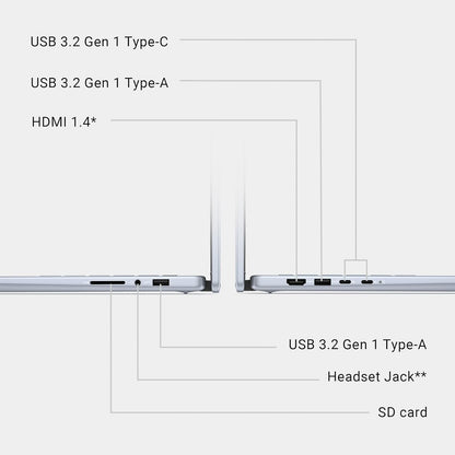 Dell Inspiron 7440 14-inch Touchscreen 2-in-1 Laptop