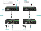 Monoprice 121609 4K Pro HDBaseT Extender Kit