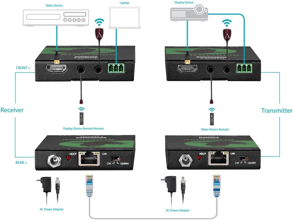 Monoprice 121609 4K Pro HDBaseT Extender Kit