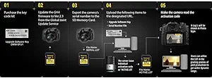 Panasonic DMW-SFU1 LUMIX GH4 V-Log L Upgrade
