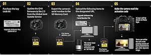 Panasonic DMW-SFU1 GH4 V-Log L Upgrade Software
