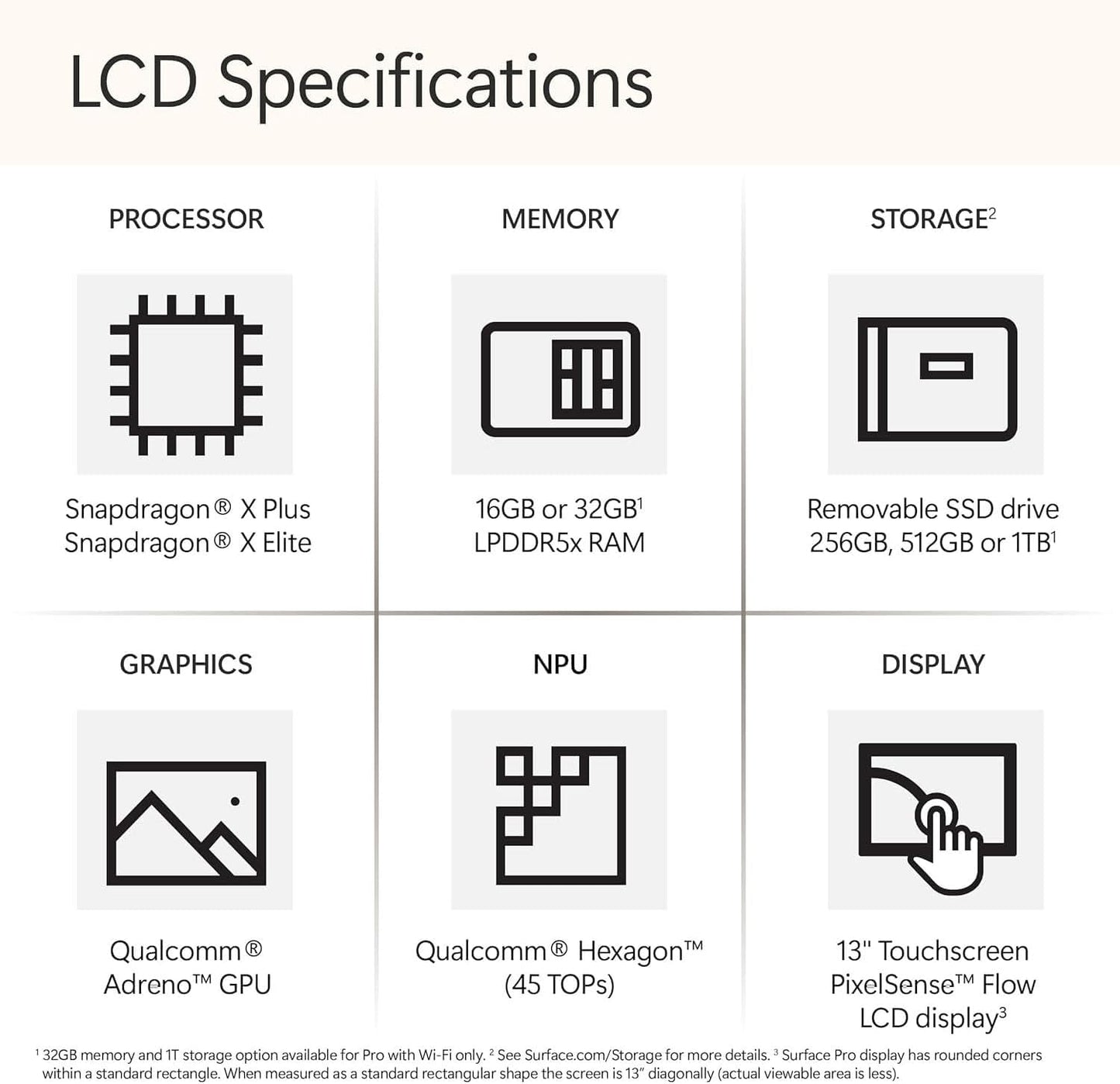 Microsoft AMZMSEP223863 Surface Pro 11 Snapdragon X Elite 1TB Bundle