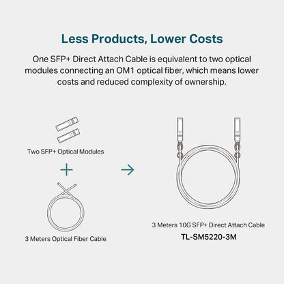 TP-Link TL-SM5220-3M 10G SFP+ DAC Cable 3 Meter
