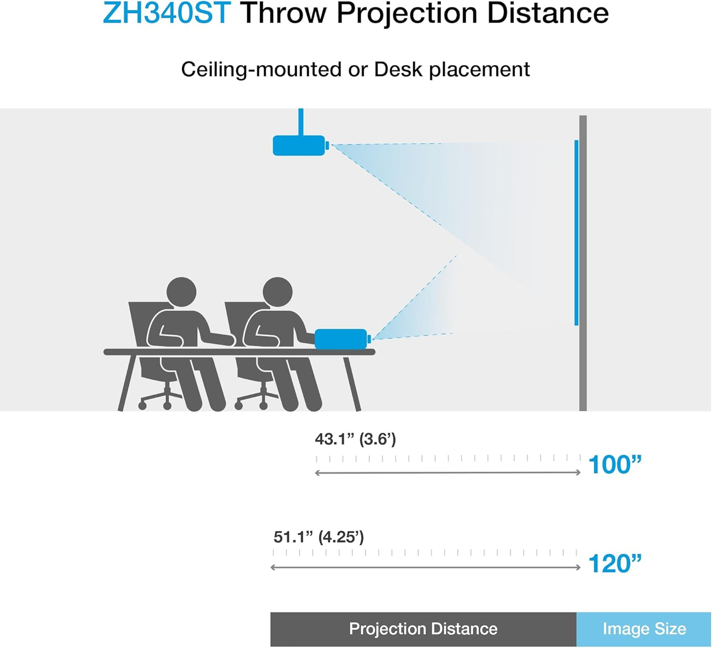 Optoma ZH340ST Short Throw 1080p Laser Projector