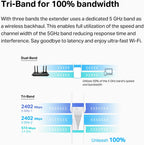 TP-Link RE815X AX5400 WiFi 6 Tri-Band Range Extender