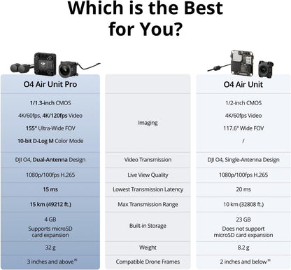 DJI 6941565997449 O4 Air Unit Pro FPV System, 4K/120fps