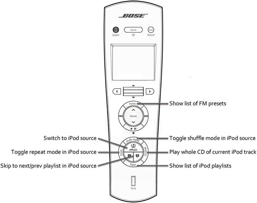 Bose PMCIIIREMOTECONTROL Lifestyle System Expansion Remote