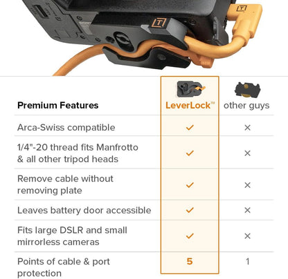 Tether Tools TG-LLP TetherGuard LeverLock Cable Plate