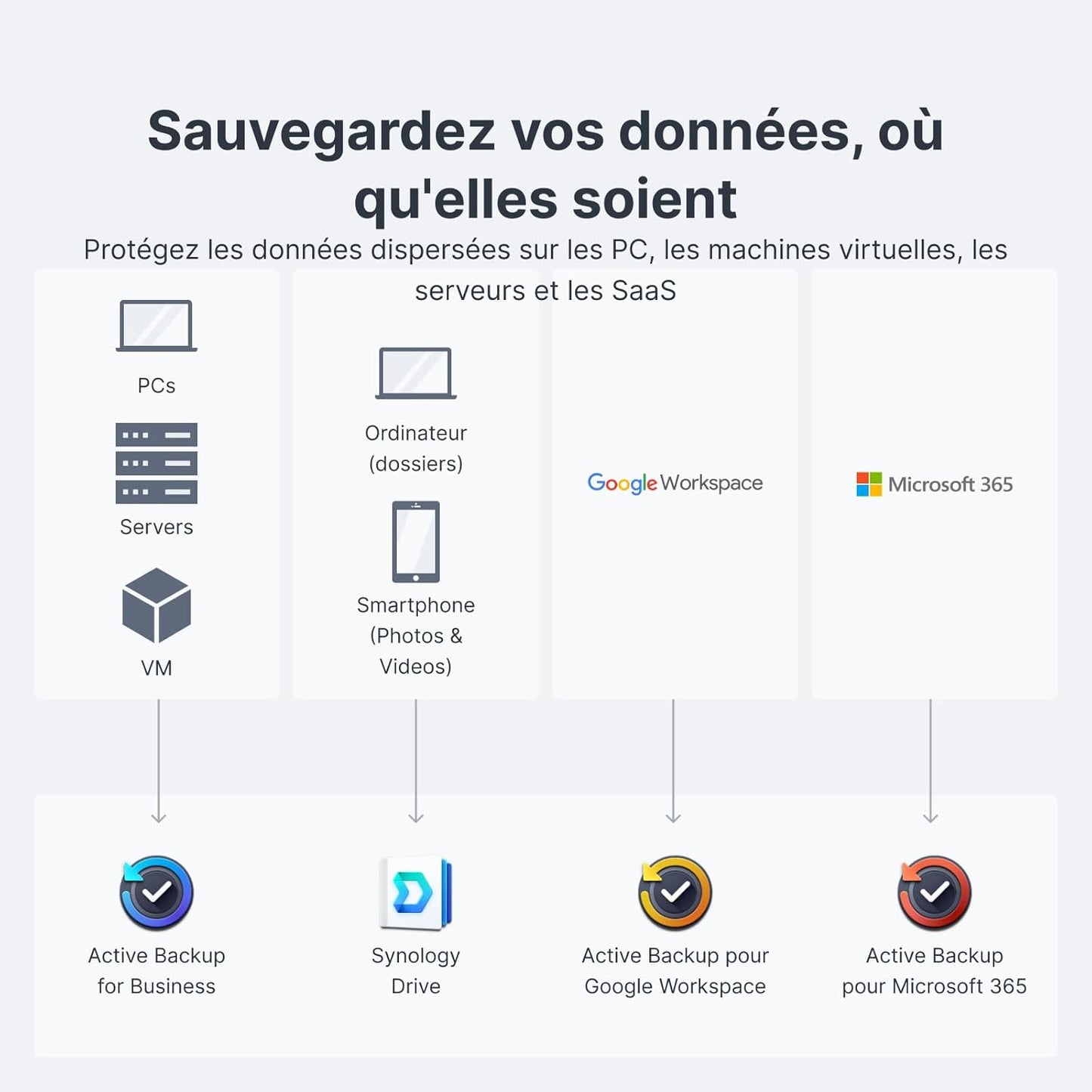 Synology DS923+ 4-Bay NAS DiskStation (Ryzen)