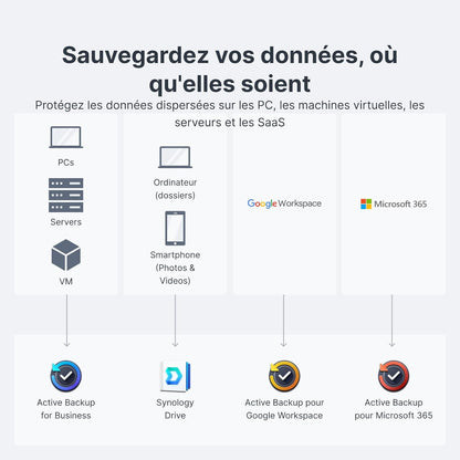 Synology DS923+ 4-Bay NAS DiskStation (Ryzen)